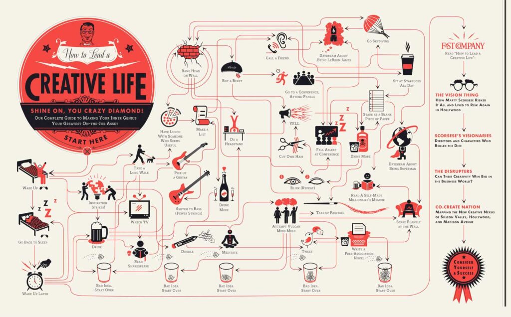 How To Live a Creative Life